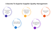 Slide with colorful rings in purple, orange, red, blue, and violet, showing steps for supplier quality management.