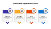 Infographic outlining the components of a sales strategy including objectives, strategies, tactics, and metrics with icons.