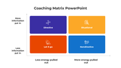 Coaching matrix diagram slide deck colour coded plotting information input and energy output across four styles
