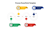 Process PowerPoint template with steps for business, process, target, and success, each represented by icons.