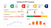 Hospital dashboard like staff numbers, appointments, earnings, birth and death analytics, and patient trends.