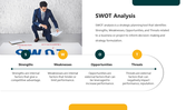 SWOT analysis presentation with four sections with a person marking a strategic plan on a white backdrop.