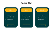 Pricing plan for marketing services shows three tiers in green sections on a white backdrop.