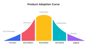 100906-product-adoption-curve-01