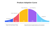 100906-product-adoption-curve-03
