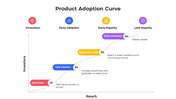 100906-product-adoption-curve-04