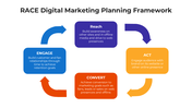 100906-race-digital-marketing-planning-framework-ppt-05