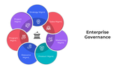 100911-enterprise-governance-02