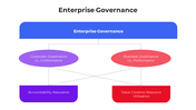 100911-enterprise-governance-04