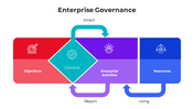 100911-enterprise-governance-05