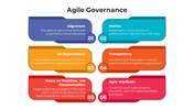 100912-agile-governance-03