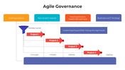 100912-agile-governance-04