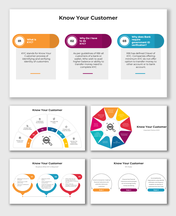 Know Your Customer infographic explaining KYC process, its importance, RBI guidelines, and key customer verification steps.