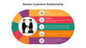 100936-banker-customer-relationship-01