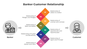 100936-banker-customer-relationship-03