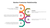 100936-banker-customer-relationship-04
