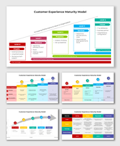 Diagram of Customer Experience Maturity Model with levels indicating performance and organizational value growth