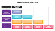 100946-saas-customer-life-cycle-03