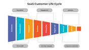 100946-saas-customer-life-cycle-04