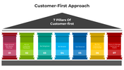 100949-customer-first-approach-01