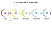 100949-customer-first-approach-04