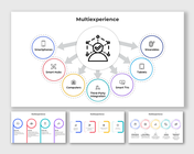 Diagram showing multiexperience ecosystem with device connections like smartphones, tablets, and smart TVs.