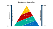 100956-customer-obsession-01