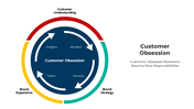 100956-customer-obsession-02