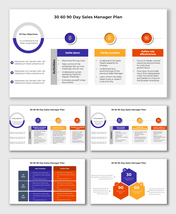 30-60-90 day plan for sales managers with objectives, activities, and milestones for settling, building, and advancing roles.