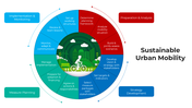 100973-sustainable-urban-mobility-01