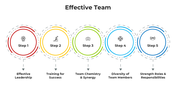 100980-effective-team-02
