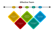 100980-effective-team-03