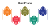 100981-hybrid-teams-02