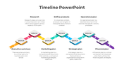 Timeline slide showcasing stages from Research to Financial Plan with colorful arrows and milestones with text descriptions.