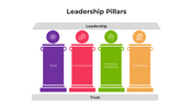 101015-leadership-pillars-01
