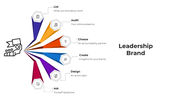 101020-leadership-brand-01