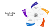 101020-leadership-brand-05
