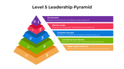 101027-level-5-leadership-pyramid-04