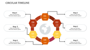Circular timeline design with six numbered hexagons in warm colors surrounding a globe, connected to text boxes.