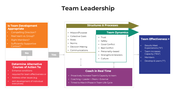 101032-team-leadership-03