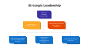 101047-strategic-leadership-02