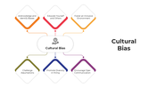 101048-cultural-bias-04
