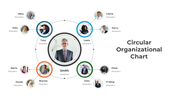 Circular organizational chart slide showcasing team members with designations and central leader for clear hierarchy.