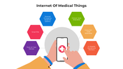 101078-internet-of-medical-things-01