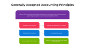 101085-generally-accepted-accounting-principles-02