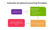101085-generally-accepted-accounting-principles-04
