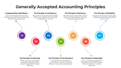 101085-generally-accepted-accounting-principles-05