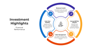 101093-investment-highlights-ppt-03