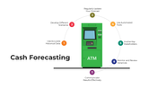 101095-cash-forecasting-02