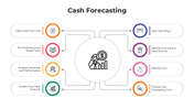101095-cash-forecasting-03